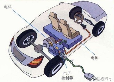 電動(dòng)汽車(chē)電機(jī)技術(shù) 分類、歷史與原理深度解讀